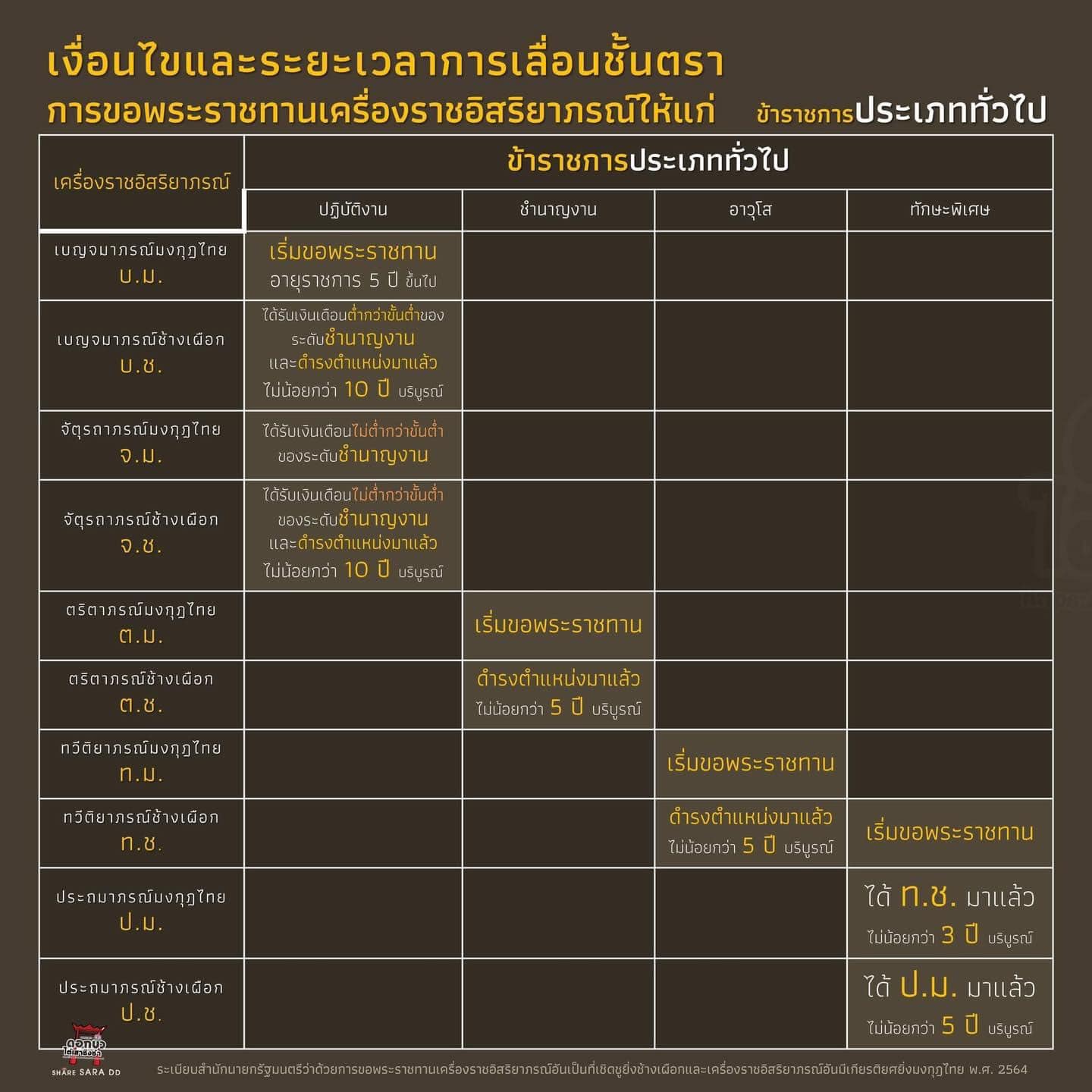 ป้ายชื่อ
